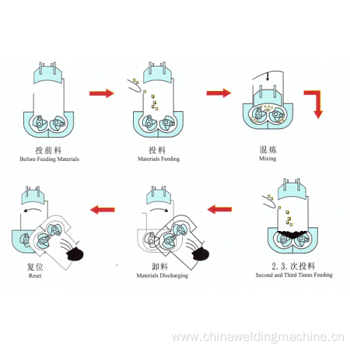 80L Kneader Mixer Strengthen type